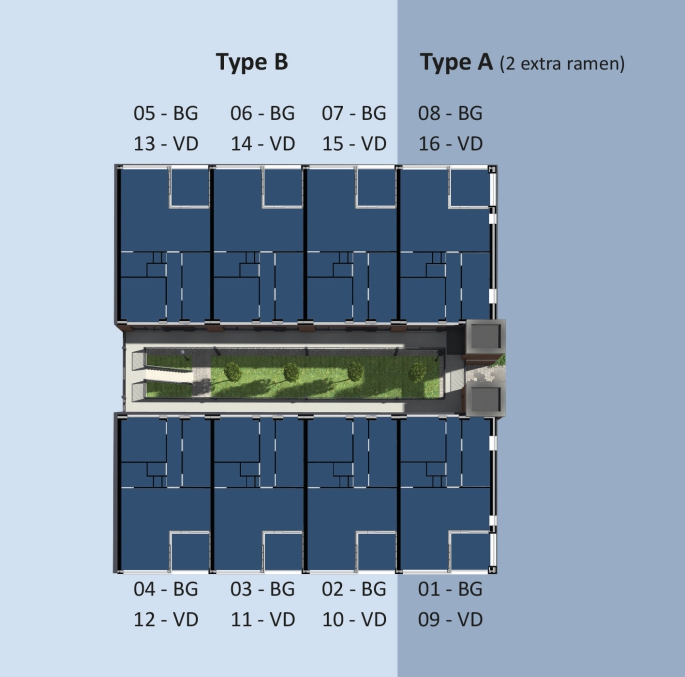 Hof van Treebeek, Hof van Treebeek type B BG, Brunssum